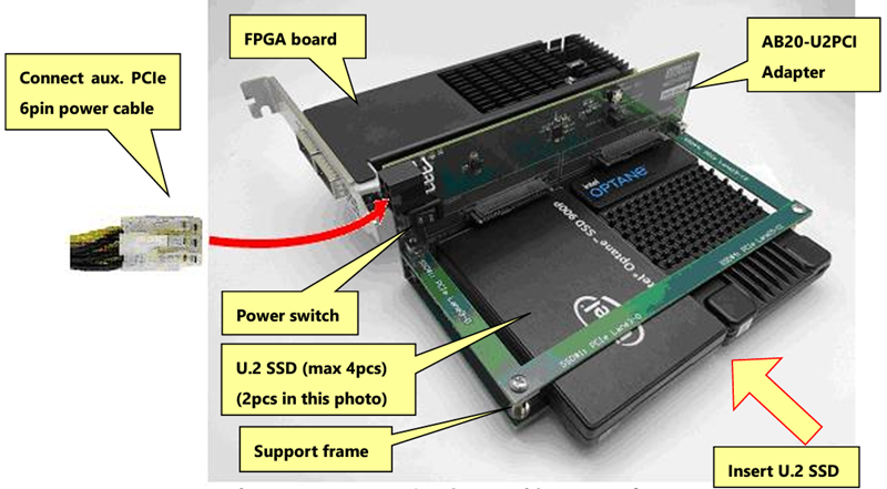 Design Gateway AB20-U2PCI U.2-PCIe Adapter Board