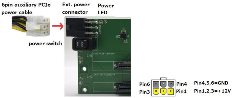 Design Gateway AB20-U2PCI U.2-PCIe Adapter Board