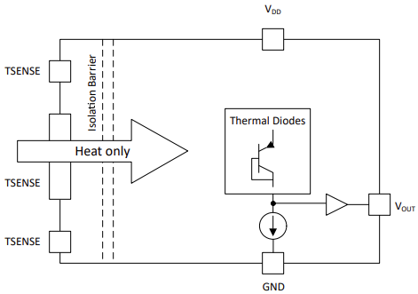 Block Diagram - Texas Instruments ISOTMP35/ISOTMP35-Q1 Isolated Temperature Sensor