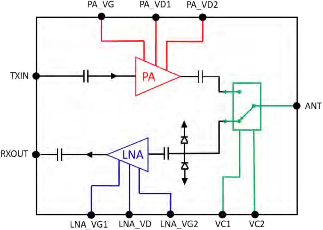 Block Diagram - Qorvo QPF0219 10W Transmit/Receive Module