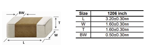 Mechanical Drawing - Samsung Electro-Mechanics Electro-Mechanics (SEMCO) Automotive MLCC