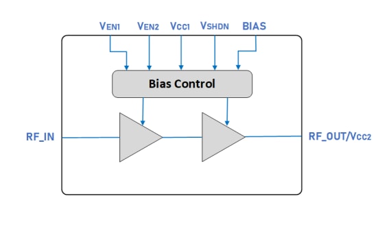 Block Diagram - Guerrilla RF GRF5604 Power Amplifier