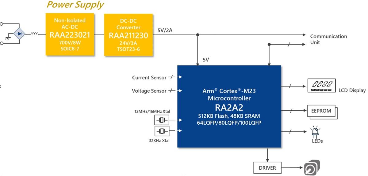 Application Circuit Diagram - Renesas Electronics RA2A2 32-bit Microcontrollers