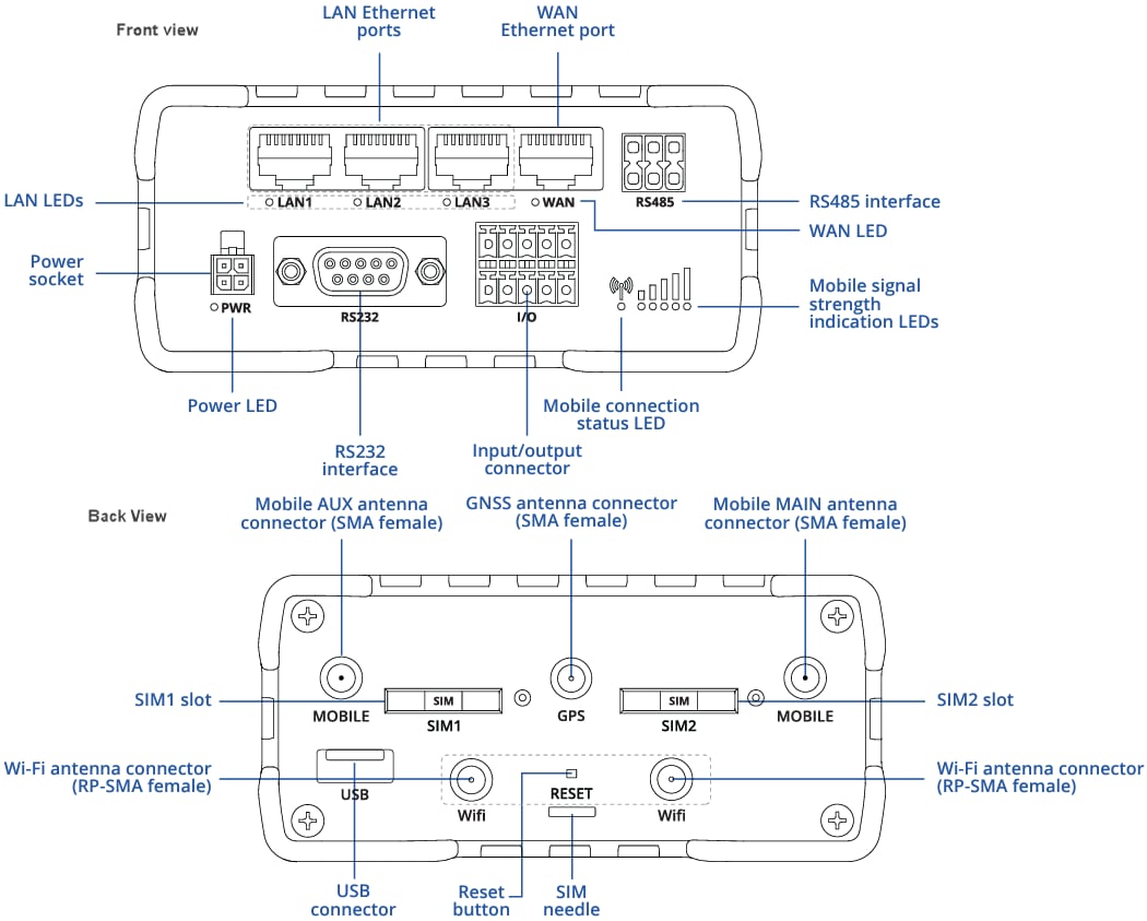 Teltonika RUT906 4G Cellular Routers