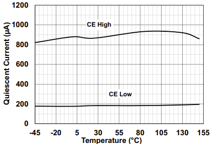 Performance Graph - Microchip Technology MCP8027 3-Phase Brushless DC Motor Gate Drivers
