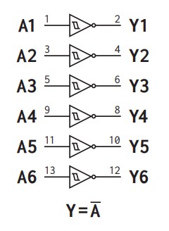 Apogee Semiconductor AF54RHC14 Radiation-Hardened Hex Inverter
