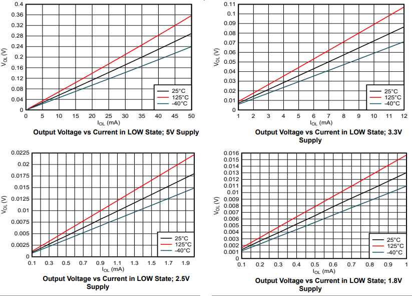 Texas Instruments SN74AC07/SN74AC07-Q1 Hex Buffers