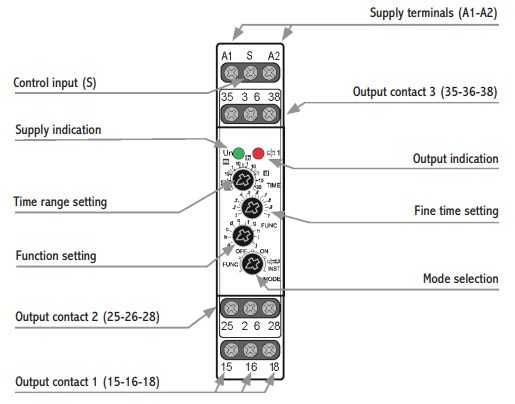 Infographic - ATC Diversified Electronics DTB Multifunction Time Relay