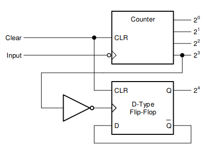 Block Diagram - Texas Instruments SN74ACT04/SN74ACT04-Q1 Hex Inverter