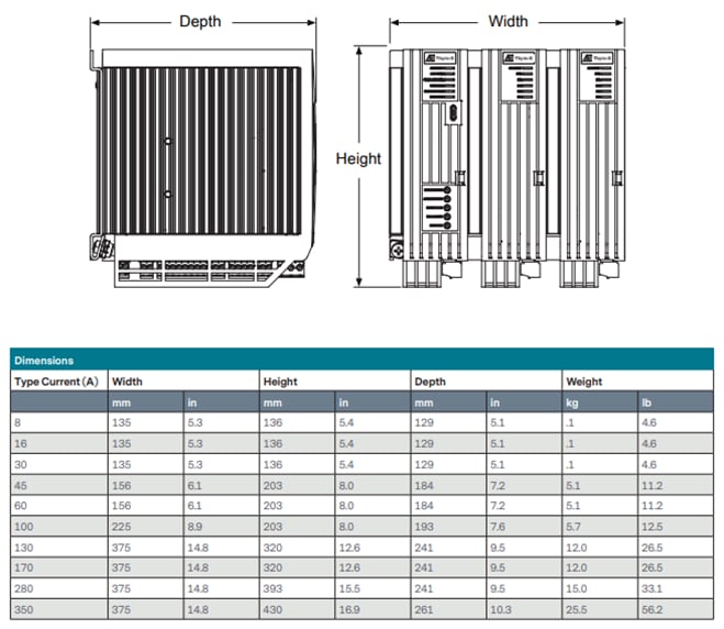 Chart - Advanced Energy Thyro-S® Power Controllers