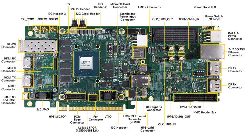 Location Circuit - Altera Agilex® 5 FPGA E-Series 065B Modular Dev Kit