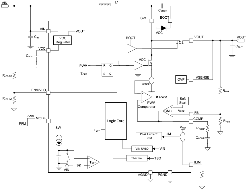 Block Diagram - Texas Instruments TPS61377 Synchronous Boost Converters