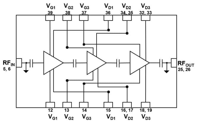 Block Diagram - Qorvo QPA1111 Power Amplifiers