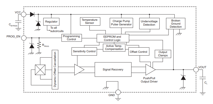 Block Diagram - Allegro MicroSystems ACS70312 Linear Hall-Effect Sensor ICs