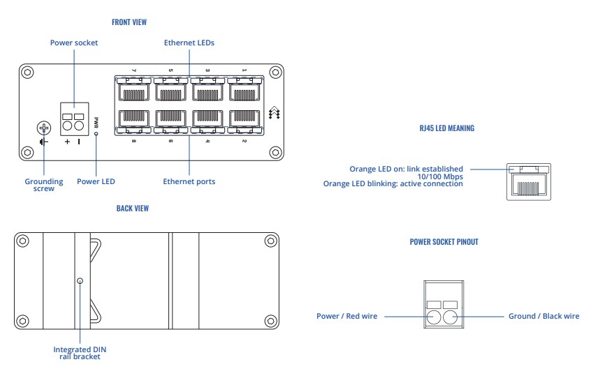 Teltonika TSW030 8-Port Ethernet Switch