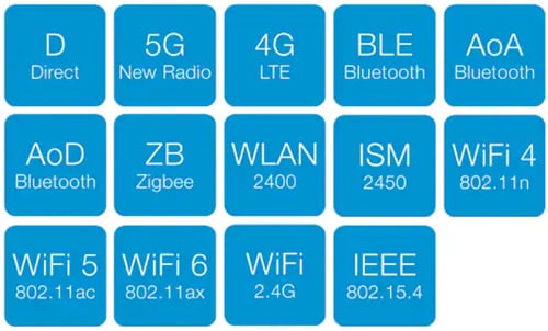 Infographic - Siretta Delta 8A Stubby Antennas