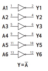Apogee Semiconductor AF54RHC04 Radiation-Hardened Hex Inverter