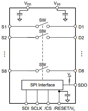 Block Diagram - Texas Instruments TMUXS7614D SPI-Controlled 8-Ch Precision Switch