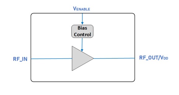 Block Diagram - Guerrilla RF GRF2010W Broadband Gain Block Amplifier