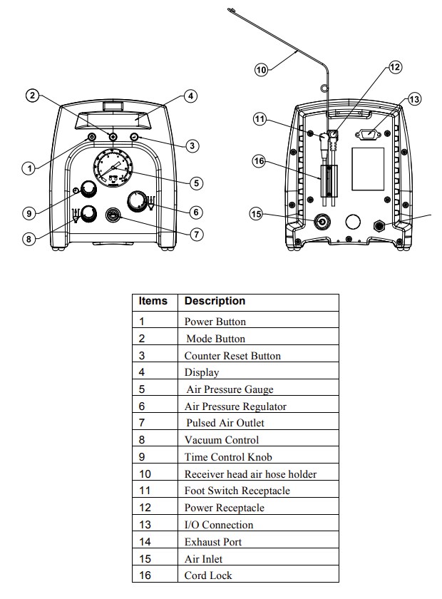 Metcal DX-250 Digital Fluid Dispenser