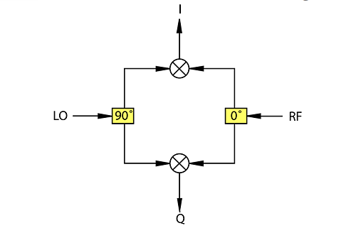 Block Diagram - Mini-Circuits JCIQ SMT Demodulator