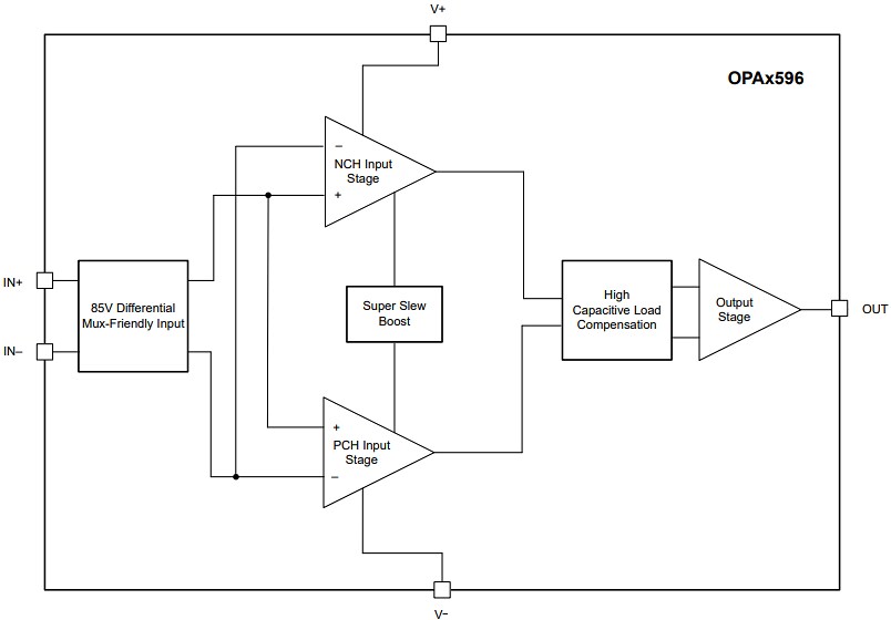 Block Diagram - Texas Instruments OPAx596 Power Op Amp