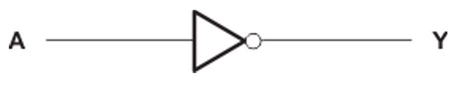 Block Diagram - Texas Instruments SN74AC04/SN74AC04-Q1 Hex Inverters