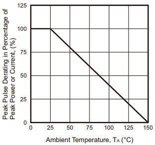 Performance Graph - Comchip Technology 8.0SMDJ SMD Transient Voltage Suppressors