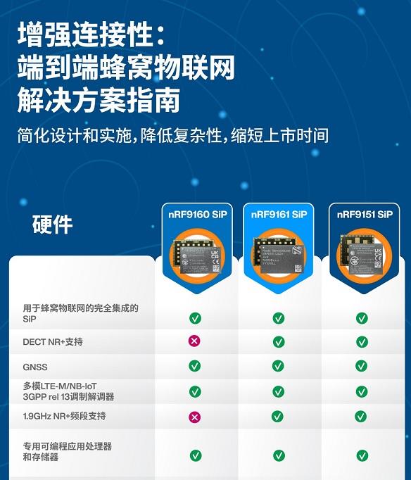 Infographic - Nordic Semiconductor nRF9151 Low-Power System-in-Package (SiP)