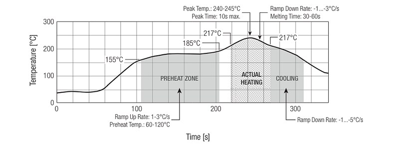 Performance Graph - RECOM Power RAC03-K/SMT AC/DC Power Supplies