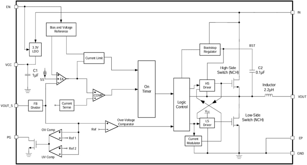 Block Diagram - Monolithic Power Systems (MPS) MPM3612-33 Power Module Converters