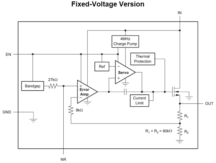 Block Diagram - Texas Instruments TPS732/TPS732-Q1 Ultra LDO Voltage Regulators