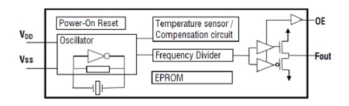 Block Diagram - RFMi XTC Series TCXO Oscillators