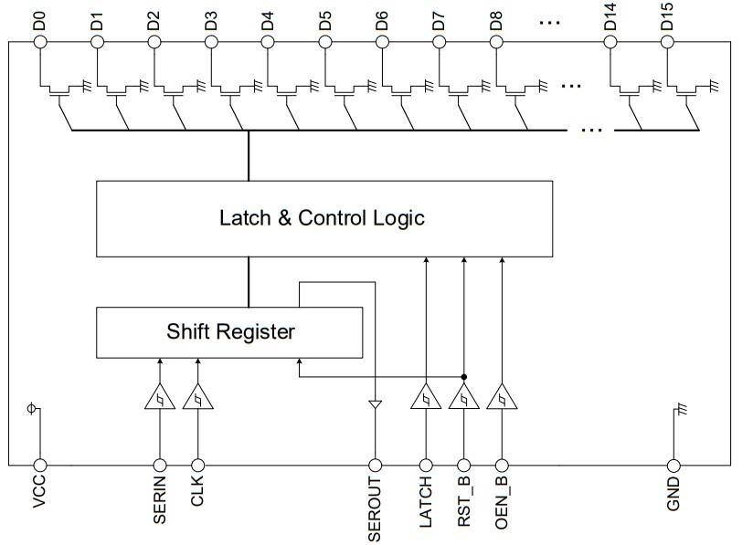 Block Diagram - ROHM Semiconductor BD83816EFV-M 16ch LED Driver IC