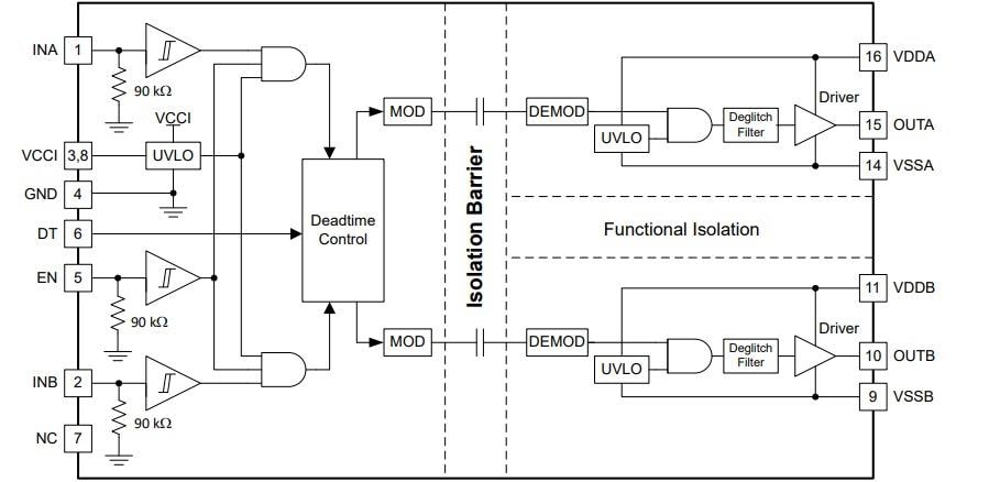 Block Diagram - Texas Instruments UCC21551/UCC21551-Q1 Isolated Gate Driver