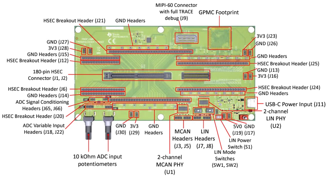 Chart - Texas Instruments TMDSHSECDOCK-AM263 AM263x-CC Evaluation Module