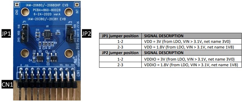 Infographic - TDK InvenSense EV_IAM-20381HT Eval Board for IAM-20381HT MEMS