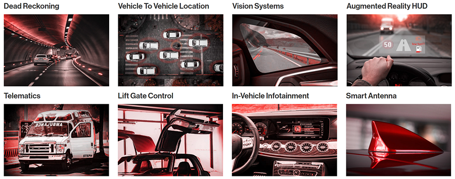 Chart - TDK InvenSense SmartAutomotive™ MEMS Motion Sensor Solutions