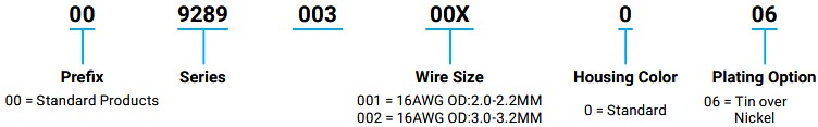 Infographic - KYOCERA AVX 9289-000 Waterproof Wire-to-Wire Connectors