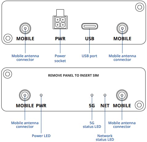 Teltonika TRM500 Industrial 5G Modems With USB Type-C™