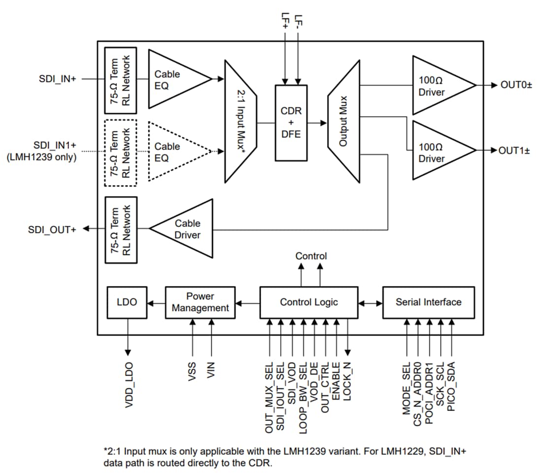 Block Diagram - Texas Instruments LMH12x9 12G SDI Cable Equalizers
