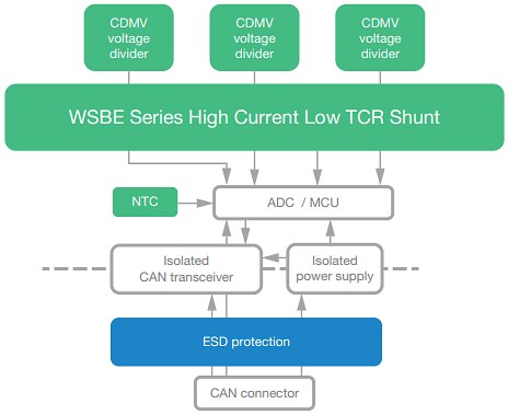 Block Diagram - Vishay / Dale HV-IBSS-CANFD Battery Shunt Sensor