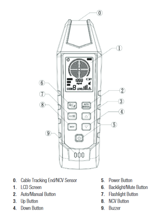 Chart - Jonard Tools WCT-700 Underground Wire Tracer & Circuit Finder
