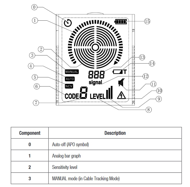 Chart - Jonard Tools WCT-700 Underground Wire Tracer & Circuit Finder
