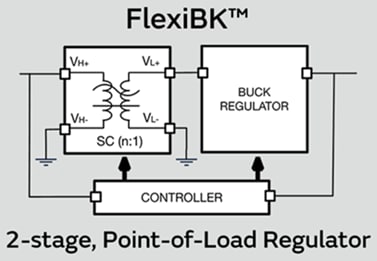 Block Diagram - Murata Power Solutions PE24108 Two-Stage Buck Regulator