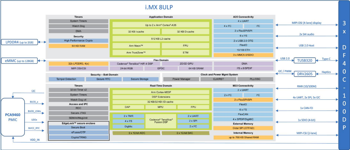 Block Diagram - Ezurio Nitrogen8ULP System-On-Module