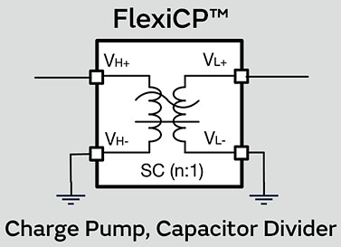 Block Diagram - Murata Power Solutions PE25203 High-Efficiency Front-End DC-DC Converter