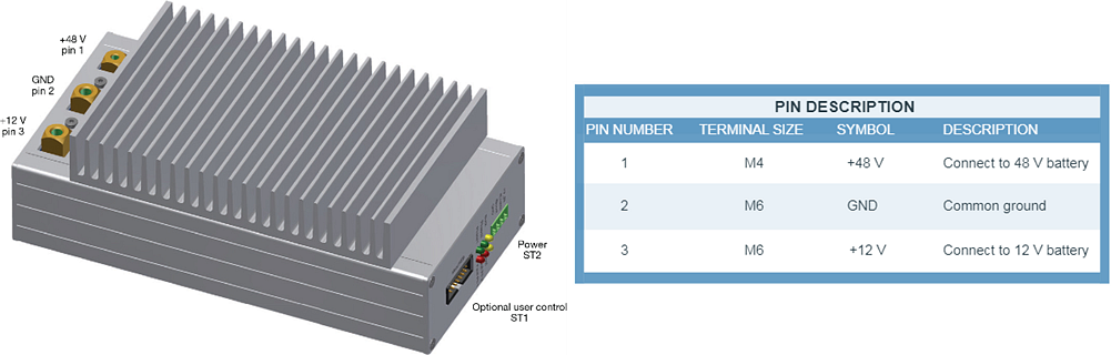 Infographic - Vishay / Dale 1KW-DCDC-48V12V Converter Reference Design