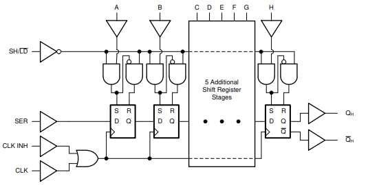 Block Diagram - Texas Instruments SN74LVC165A/SN74LVC165A-Q1 Shift Registers