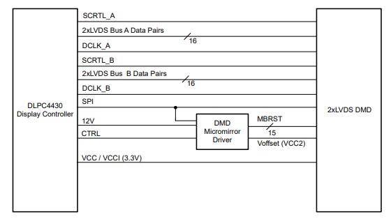 Schematic - Texas Instruments DLP651LE Digital Micromirror Device (DMD)